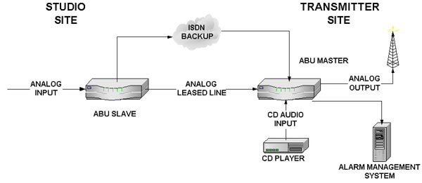 abu diagram