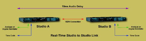 studio to studio